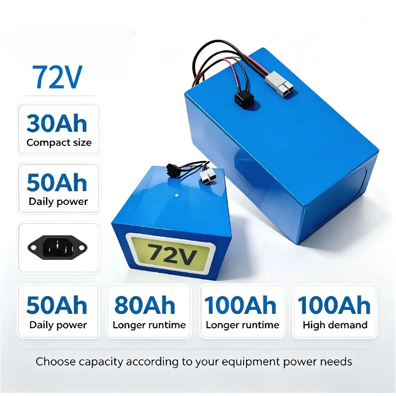 Akumulator XM 72V LiFePO4, 30A – 72V 30Ah Lifepo4 Battery Pack recenzja i cena
