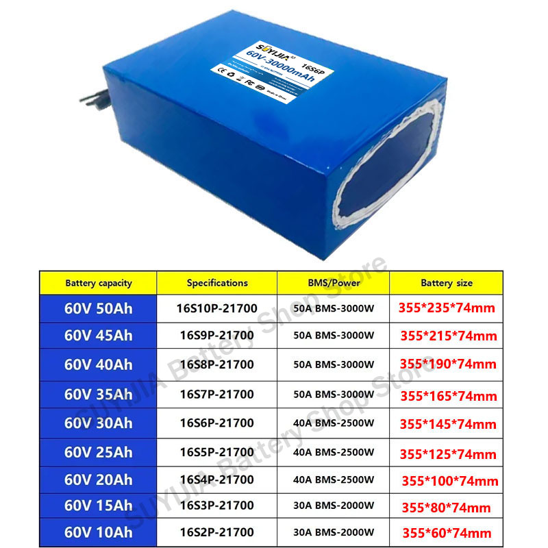 Akumulator litowy 21700 60V 50 – 60V 30Ah 21700 Battery Pack recenzja i cena