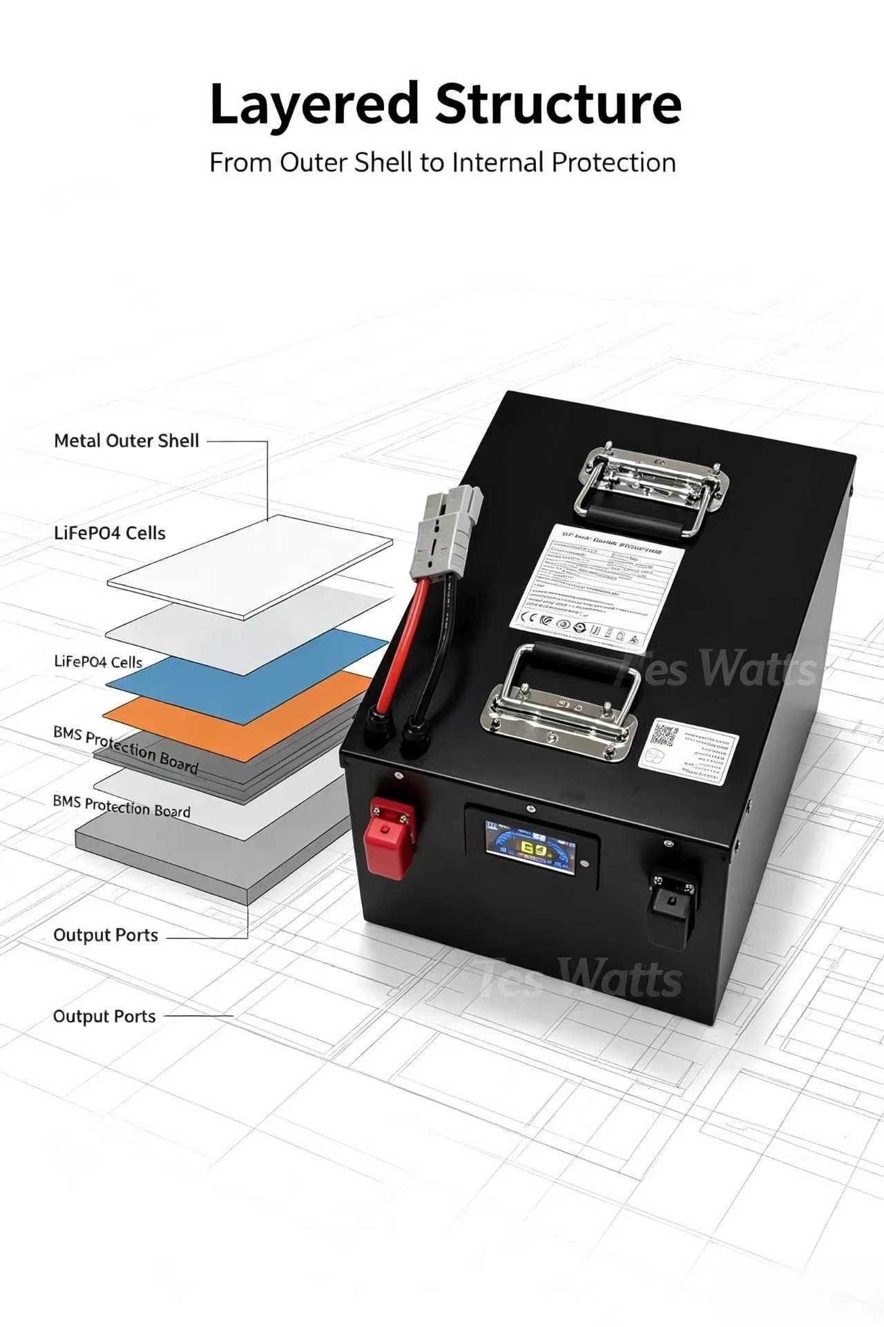 Akumulator litowy lifepo4 72V  – 72V 30Ah Lifepo4 Battery Pack recenzja i cena